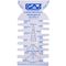 Profile Gage For GAV Fittings
